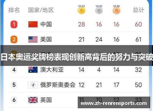 日本奥运奖牌榜表现创新高背后的努力与突破
